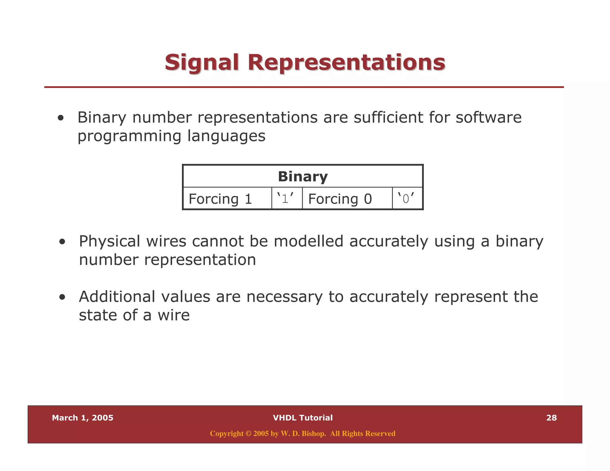-
Copyright © 2005 by W. D. Bishop. All Rights Reserved
0," 5 " "0," 5 " "
N0G* 6N1G* 3
" )
% > &
% + &
% .
&
 
