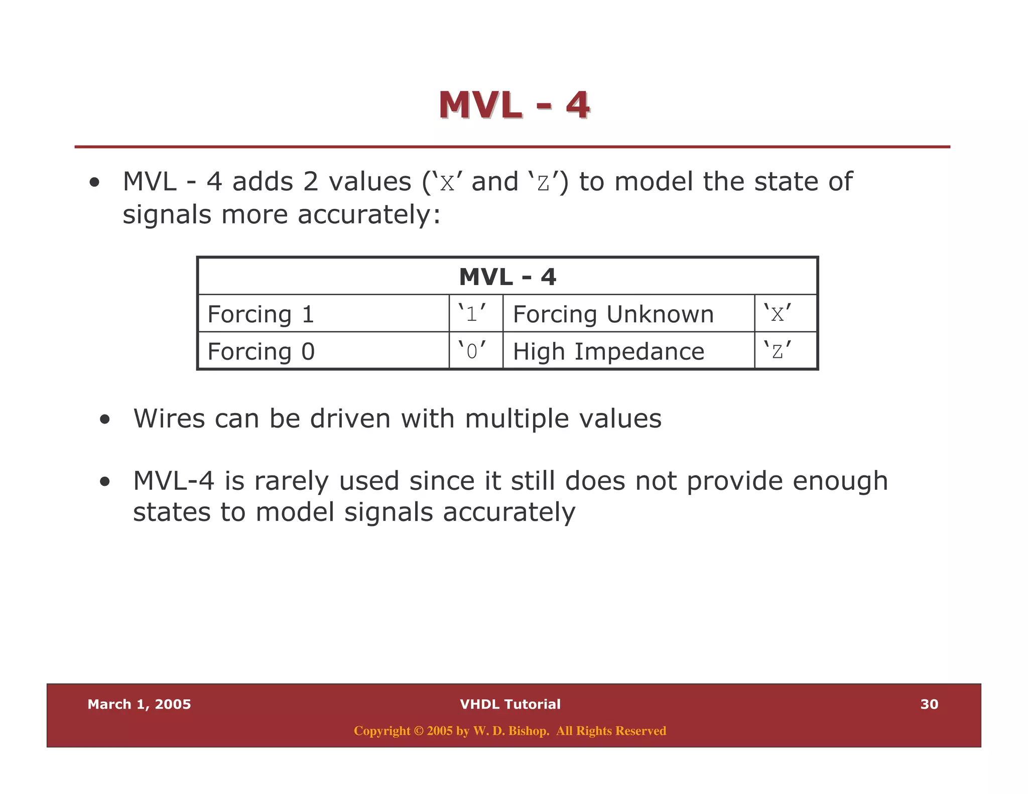 #
Copyright © 2005 by W. D. Bishop. All Rights Reserved
33 99
% 9 C ; 1NXG NZG2
$
% ! &
% 9C
NZGN0G* 6
NXG* , &N1G* 3
3 9
 