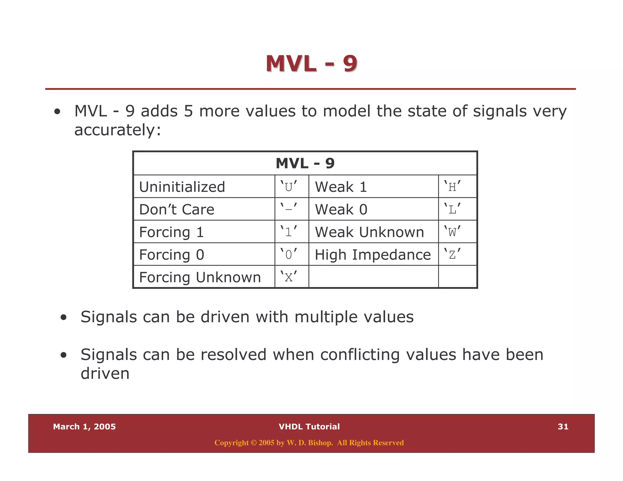 #
Copyright © 2005 by W. D. Bishop. All Rights Reserved
33 ..
% 9 4 B
$
NXG* , &
NZGN0G* 6
NWG! , , &N1G* 3
NLG! ,6N-GG
NHG! ,3NUG)
3 .
% ( &
% ( &
 