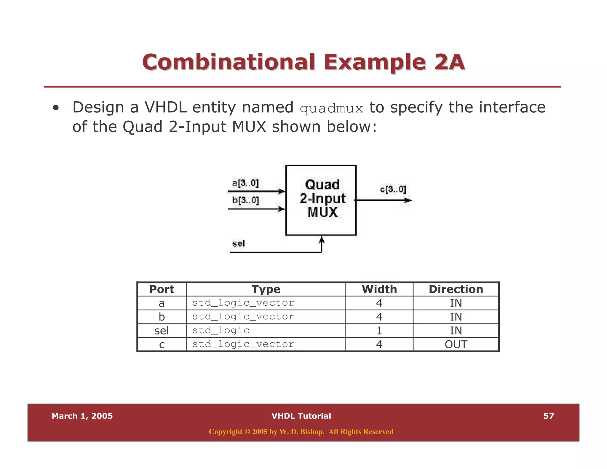 +
Copyright © 2005 by W. D. Bishop. All Rights Reserved
/ " " 28 7/ " " 28 7
% quadmux
# ;9 P & &$
C
3
C
C
<
<
<
"
std_logic_vector
std_logic
std_logic_vector
std_logic_vector
)6
 