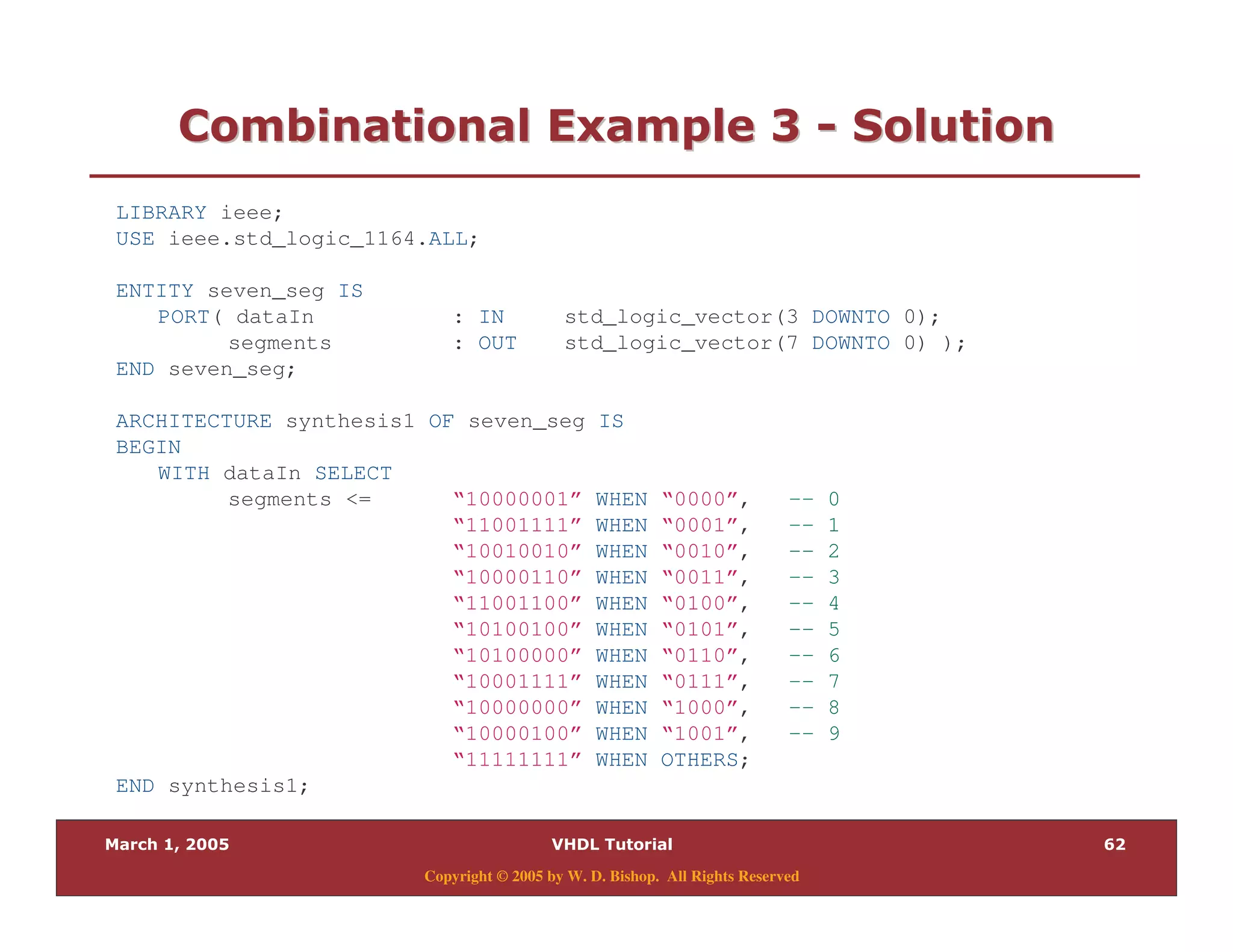 (
Copyright © 2005 by W. D. Bishop. All Rights Reserved
/ " " 28 #/ " " 28 # 33 0 "0 "
LIBRARY ieee;
USE ieee.std_logic_1164.ALL;
ENTITY seven_seg IS
PORT( dataIn : IN std_logic_vector(3 DOWNTO 0);
segments : OUT std_logic_vector(7 DOWNTO 0) );
END seven_seg;
ARCHITECTURE synthesis1 OF seven_seg IS
BEGIN
WITH dataIn SELECT
segments <= “10000001” WHEN “0000”, -- 0
“11001111” WHEN “0001”, -- 1
“10010010” WHEN “0010”, -- 2
“10000110” WHEN “0011”, -- 3
“11001100” WHEN “0100”, -- 4
“10100100” WHEN “0101”, -- 5
“10100000” WHEN “0110”, -- 6
“10001111” WHEN “0111”, -- 7
“10000000” WHEN “1000”, -- 8
“10000100” WHEN “1001”, -- 9
“11111111” WHEN OTHERS;
END synthesis1;
 