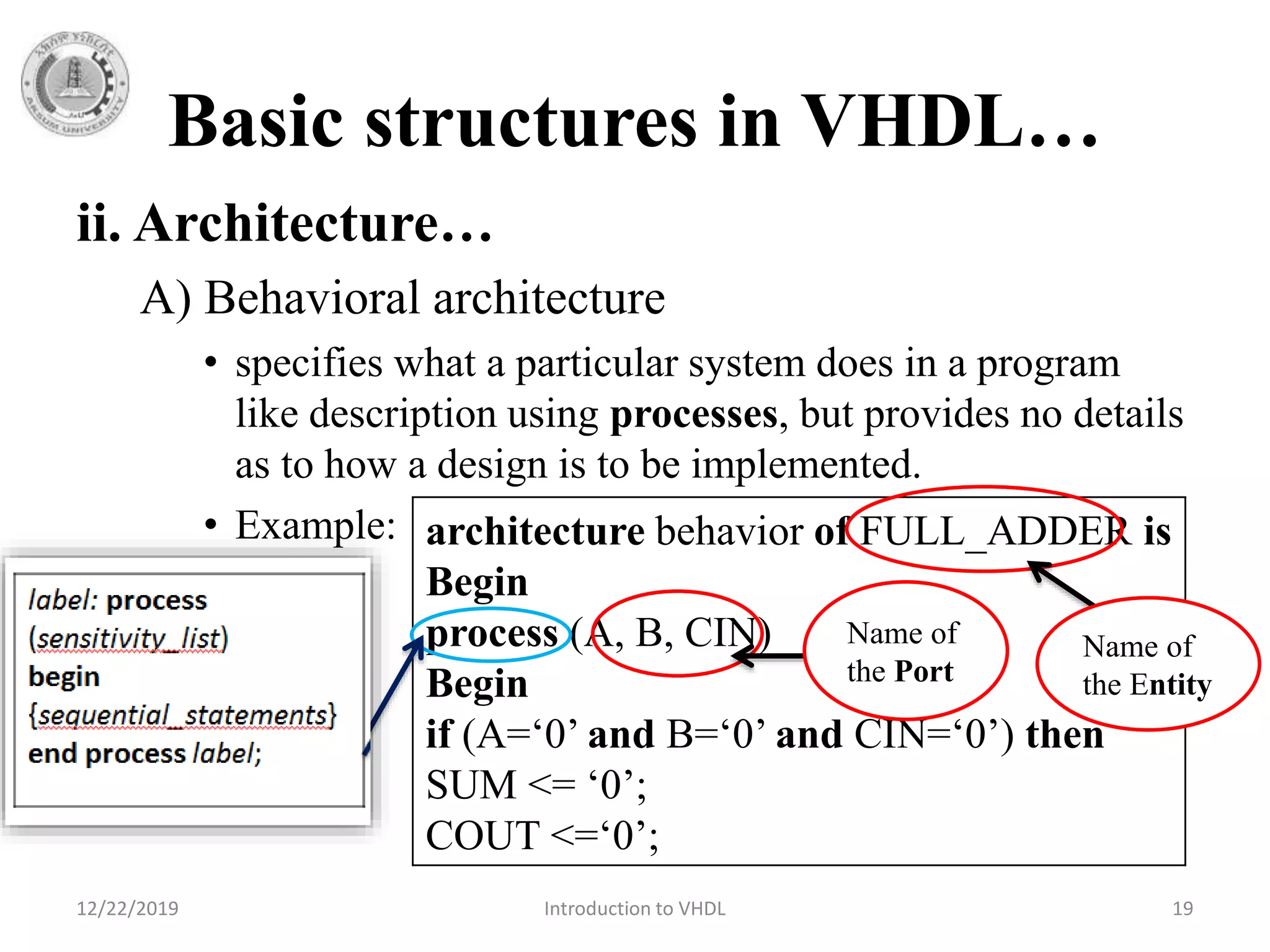 Basic structures in VHDL…
ii. Architecture…
A) Behavioral architecture
• specifies what a particular system does in a program
like description using processes, but provides no details
as to how a design is to be implemented.
• Example:
12/22/2019 Introduction to VHDL 19
architecture behavior of FULL_ADDER is
Begin
process (A, B, CIN)
Begin
if (A=‘0’ and B=‘0’ and CIN=‘0’) then
SUM <= ‘0’;
COUT <=‘0’;
Name of
the Entity
Name of
the Port
 