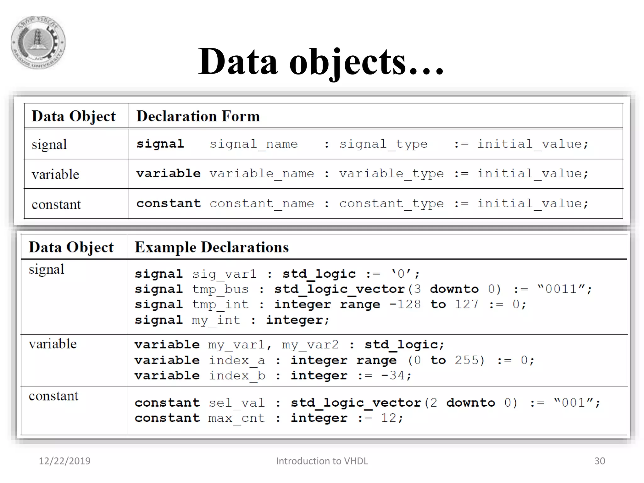 Data objects…
12/22/2019 Introduction to VHDL 30
 