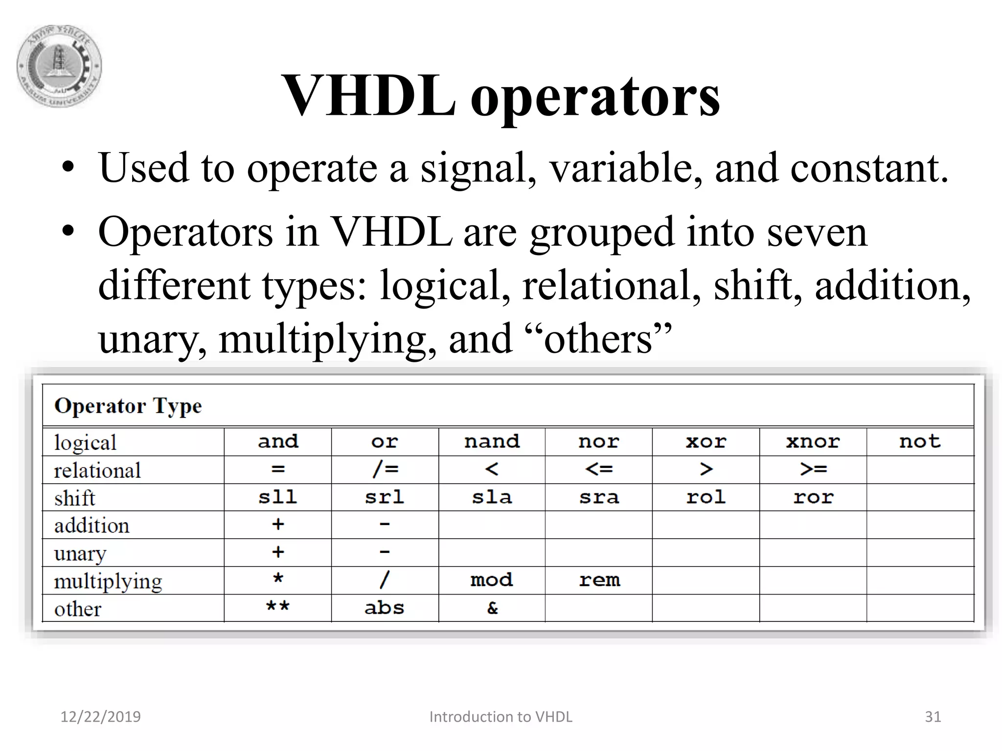 VHDL operators
• Used to operate a signal, variable, and constant.
• Operators in VHDL are grouped into seven
different types: logical, relational, shift, addition,
unary, multiplying, and “others”
12/22/2019 Introduction to VHDL 31
 