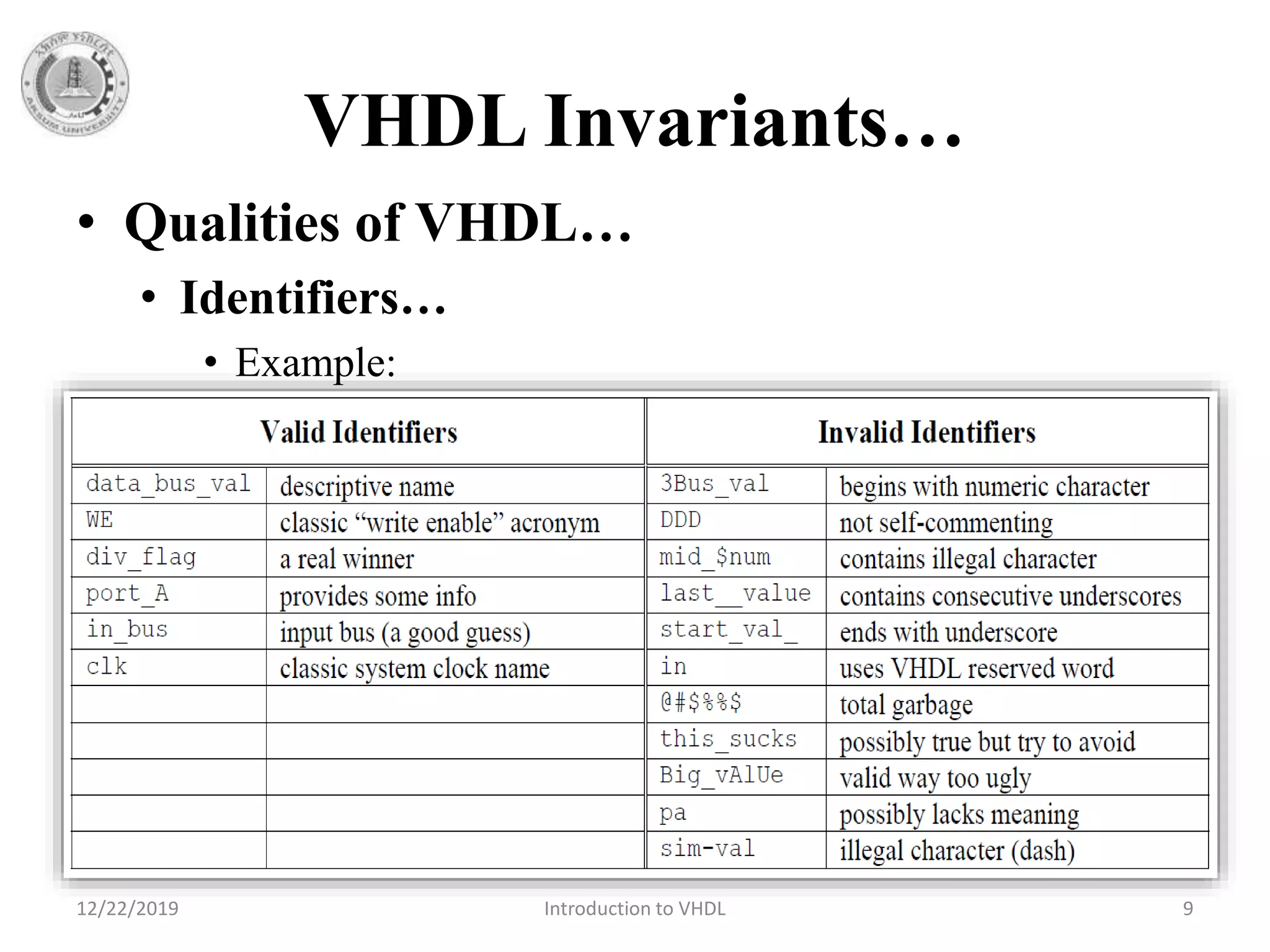 VHDL Invariants…
• Qualities of VHDL…
• Identifiers…
• Example:
12/22/2019 Introduction to VHDL 9
 