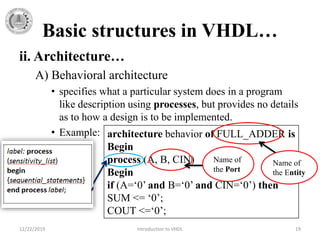 Basic structures in VHDL…
ii. Architecture…
A) Behavioral architecture
• specifies what a particular system does in a program
like description using processes, but provides no details
as to how a design is to be implemented.
• Example:
12/22/2019 Introduction to VHDL 19
architecture behavior of FULL_ADDER is
Begin
process (A, B, CIN)
Begin
if (A=‘0’ and B=‘0’ and CIN=‘0’) then
SUM <= ‘0’;
COUT <=‘0’;
Name of
the Entity
Name of
the Port
 