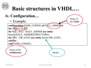 Basic structures in VHDL…
iv. Configuration…
• Example:
12/22/2019 Introduction to VHDL 26
configuration FADD_CONFIG of FULL_ADDER is
for STRUCTURE
for HA1, HA2 : HALF_ADDER use entity
burcin.HALF_ADDER(STRUCTURE) ;
for OR1 : OR_GATE use entity burcin.OR_GATE ;
end for ;
end FADD_CONFIG ;
Name of
the Entity
Name of the
architecture Library
 