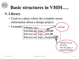 Basic structures in VHDL…
V. Library
• Used as a place where the compiler stores
information about a design project.
• Example:
12/22/2019 Introduction to VHDL 28
Library ieee;
Use ieee.std_logic_1164.all
Use ieee.std_logic_arith.all
Use ieee.std_logic_unsigned.all
Indicates to use
all of the
ieee.std_logic_u
nsigned package
package
 