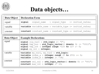 Data objects…
12/22/2019 Introduction to VHDL 30
 