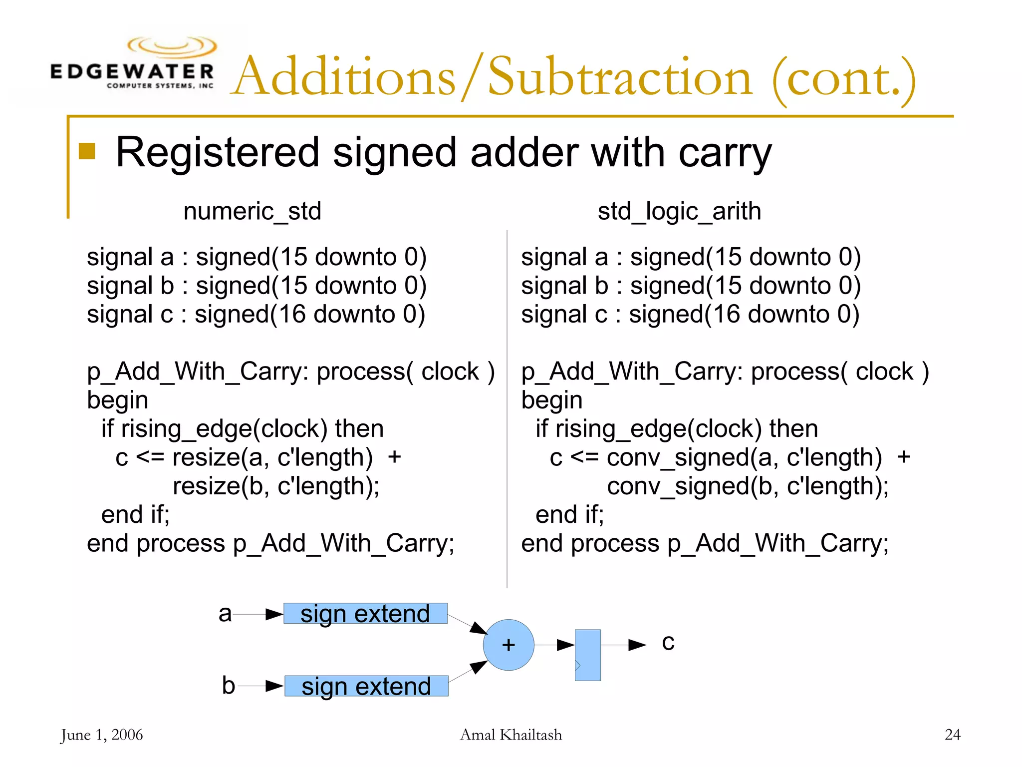 Additions/Subtraction (cont.) Registered signed adder with carry signal a : signed(15 downto 0) signal b : signed(15 downto 0) signal c : signed(16 downto 0) p_Add_With_Carry: process( clock ) begin if rising_edge(clock) then c <= resize(a, c'length) + resize(b, c'length); end if; end process p_Add_With_Carry; signal a : signed(15 downto 0) signal b : signed(15 downto 0) signal c : signed(16 downto 0) p_Add_With_Carry: process( clock ) begin if rising_edge(clock) then c <= conv_signed(a, c'length) + conv_signed(b, c'length); end if; end process p_Add_With_Carry; numeric_std std_logic_arith c a b 