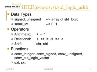 VHDL Packages, Coding Styles for Arithmetic Operations and VHDL-200x ...