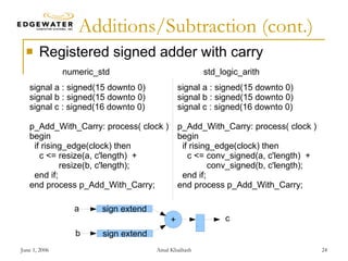 VHDL Packages, Coding Styles for Arithmetic Operations and VHDL-200x ...