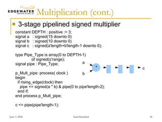 VHDL Packages, Coding Styles for Arithmetic Operations and VHDL-200x ...