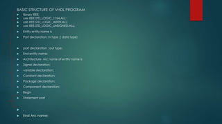 BASIC STRUCTURE OF VHDL PROGRAM
 library IEEE;
 use IEEE.STD_LOGIC_1164.ALL;
 use IEEE.STD_LOGIC_ARITH.ALL;
 use IEEE.STD_LOGIC_UNSIGNED.ALL;
 Entity entity name is
 Port declaration; in type ;( data type)
 port declaration ; out type;
 End entity name;
 Architecture Arc name of entity name is
 Signal declaration;
 variable declaration;
 Constant declaration;
 Package declaration;
 Component declaration;
 Begin
 Statement port
 .
 End Arc name;
 