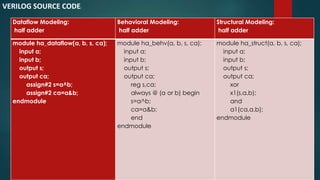 Dataflow Modeling:
half adder
Behavioral Modeling:
half adder
Structural Modeling:
half adder
module ha_dataflow(a, b, s, ca);
input a;
input b;
output s;
output ca;
assign#2 s=a^b;
assign#2 ca=a&b;
endmodule
module ha_behv(a, b, s, ca);
input a;
input b;
output s;
output ca;
reg s,ca;
always @ (a or b) begin
s=a^b;
ca=a&b;
end
endmodule
module ha_struct(a, b, s, ca);
input a;
input b;
output s;
output ca;
xor
x1(s,a,b);
and
a1(ca,a,b);
endmodule
VERILOG SOURCE CODE:
 
