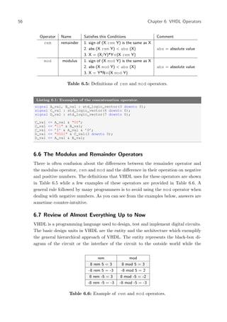 VHDL book | PDF