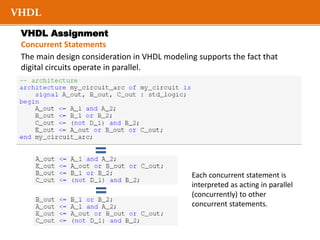 VHDL course | PDF