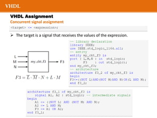 VHDL course | PDF