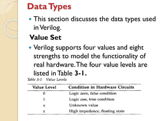 VHDL- data types | PDF