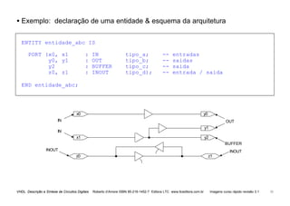 VHDL Descrição e Síntese de Circuitos Digitais Roberto d’Amore ISBN 85-216-1452-7 Editora LTC www.ltceditora.com.br Imagens curso rápido revisão 3.1 11
• Exemplo: declaração de uma entidade & esquema da arquitetura
x0
IN
y0
x1 y2
y1
IN
INOUT INOUT
BUFFER
OUT
z0 z1
ENTITY entidade_abc IS
PORT (x0, x1 : IN tipo_a; -- entradas
y0, y1 : OUT tipo_b; -- saidas
y2 : BUFFER tipo_c; -- saida
z0, z1 : INOUT tipo_d); -- entrada / saida
END entidade_abc;
 