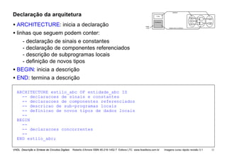 VHDL Descrição e Síntese de Circuitos Digitais Roberto d’Amore ISBN 85-216-1452-7 Editora LTC www.ltceditora.com.br Imagens curso rápido revisão 3.1 12
Declaração da arquitetura
• ARCHITECTURE: inicia a declaração
• linhas que seguem podem conter:
- declaração de sinais e constantes
- declaração de componentes referenciados
- descrição de subprogramas locais
- definição de novos tipos
• BEGIN: inicia a descrição
• END: termina a descrição
i0
i1
s1
Architecture
Entity
Design
Entity
i2
s2
interfaces
relação entre as interfaces
ARCHITECTURE estilo_abc OF entidade_abc IS
-- declaracoes de sinais e constantes
-- declaracoes de componentes referenciados
-- descricao de sub-programas locais
-- definicao de novos tipos de dados locais
--
BEGIN
--
-- declaracoes concorrentes
--
END estilo_abc;
 