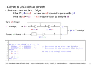 VHDL Descrição e Síntese de Circuitos Digitais Roberto d’Amore ISBN 85-216-1452-7 Editora LTC www.ltceditora.com.br Imagens curso rápido revisão 3.1 15
• Exemplo de uma descrição completa
- observar concorrência no código:
linha 10: y1<= s1 -- valor de s1 transferido para saída y1
linha 11: s1<= x1 -- s1 recebe o valor da entrada x1
x1
x1 : In Integer; y1
y1, z1 :Out Integer;
Signal s1 : Integer;
32 32 32
s1 <= x1; y1 <= s1;
z1
Constant c1 : Integer := 7;
32
z1 <= c1;
7
5
6
7
8
9
10
11
12
13
14
ARCHITECTURE teste OF atrib_1 IS
SIGNAL s1 : INTEGER; -- declaracao de um sinal tipo inteiro
CONSTANT c1 : INTEGER := 7; -- declaracao de uma constante tipo inteiro
BEGIN
y1 <= s1; -- regiao de codigo concorrente
s1 <= x1;
z1 <= c1;
END teste;
 