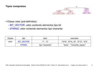 VHDL Descrição e Síntese de Circuitos Digitais Roberto d’Amore ISBN 85-216-1452-7 Editora LTC www.ltceditora.com.br Imagens curso rápido revisão 3.1 20
Tipos compostos
• Classe vetor (pré-definidos):
- BIT_VECTOR: vetor contendo elementos tipo bit
- STRING: vetor contendo elementos tipo character
Classe tipo valor exemplos
vetor BIT_VECTOR “1” , “0” ”1010”, B”10_10”, O”12”, X”A”
STRING tipo “character” ”texto”, ””incluindo_aspas””
tipos
composite
numeric
enumerated
array
bit boolean character integer real
bit_vector string
scalar
 