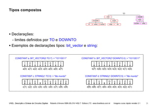 VHDL Descrição e Síntese de Circuitos Digitais Roberto d’Amore ISBN 85-216-1452-7 Editora LTC www.ltceditora.com.br Imagens curso rápido revisão 3.1 21
Tipos compostos
• Declarações:
- limites definidos por TO e DOWNTO
• Exemplos de declarações tipos: bit_vector e string:
c(1)
CONSTANT c: STRING(1 TO 9) := "Alo mundo"
c(2) c(3) c(4)
A
c(5) c(6) c(7) c(8)
l o m u n d
CONSTANT d: STRING(1 DOWNTO 9) := "Alo mundo"
l o m u n d o
d(1)
d(2)
d(3)
d(4)
d(5)
d(6)
d(7)
d(8)
a(0)
CONSTANT a: BIT_VECTOR(0 TO 7) := "10110011"
a(1) a(2) a(3)
1
a(4) a(5) a(6) a(7)
0 1 1 0 0 1 1
CONSTANT b: BIT_VECTOR(7 DOWNTO 0) := "10110011"
1 0 1 1 0 0 1 1
b(0)
b(1)
b(2)
b(3)
b(4)
b(5)
b(6)
b(7)
c(9)
o
d(9)
A
tipos
composite
numeric
enumerated
array
bit boolean character integer real
bit_vector string
scalar
 