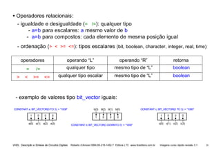 VHDL Descrição e Síntese de Circuitos Digitais Roberto d’Amore ISBN 85-216-1452-7 Editora LTC www.ltceditora.com.br Imagens curso rápido revisão 3.1 24
• Operadores relacionais:
- igualdade e desigualdade (= /=): qualquer tipo
- a=b para escalares: a mesmo valor de b
- a=b para compostos: cada elemento de mesma posição igual
- ordenação (> < >= <=): tipos escalares (bit, boolean, character, integer, real, time)
operadores operando “L” operando “R” retorna
= /= qualquer tipo mesmo tipo de “L” boolean
> < >= <= qualquer tipo escalar mesmo tipo de “L” boolean
- exemplo de valores tipo bit_vector iguais:
a(0)
CONSTANT a: BIT_VECTOR(0 TO 3) := "1000"
a(1) a(2) a(3)
1 0 0 0
c(0)
CONSTANT c: BIT_VECTOR(0 TO 3) := "1000"
c(1) c(2) c(3)
1 0 0 0
CONSTANT b: BIT_VECTOR(3 DOWNTO 0) := "1000"
1 0 0 0
b(0)
b(1)
b(2)
b(3)
 