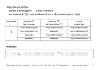 VHDL Descrição e Síntese de Circuitos Digitais Roberto d’Amore ISBN 85-216-1452-7 Editora LTC www.ltceditora.com.br Imagens curso rápido revisão 3.1 25
• Operadores adição
- adição e subtração (+ -): tipo numérico
- concatenação (&): vetor unidimensional e elementos (mesmo tipo)
operadores operando “L” operando “R” retorna
+ - tipo numérico o mesmo tipo de “L” mesmo tipo
vetor unidimensional vetor unidimensional vetor unidimensional
& vetor unidimensional elemento vetor unidimensional
elemento vetor unidimensional vetor unidimensional
elemento elemento vetor unidimensional
• Exemplo:
a <= b & c; -- ”a” bit_vector 8 elementos, ”b”,”c” bit_vetor 4 elementos
x <= y & ’1’; -- ”x” bit_vector 5 elementos, ”y” bit_vetor 4 elementos
 