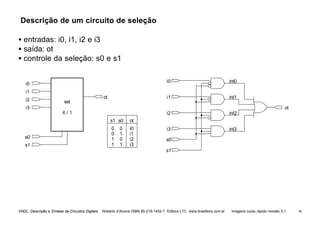 VHDL Descrição e Síntese de Circuitos Digitais Roberto d’Amore ISBN 85-216-1452-7 Editora LTC www.ltceditora.com.br Imagens curso rápido revisão 3.1 30
Descrição de um circuito de seleção
• entradas: i0, i1, i2 e i3
• saída: ot
• controle da seleção: s0 e s1
i0
i1
i2
i3
s0
s1
ot
i0
i1
i2
i3
s0
s1
ot
4 / 1
int0
int1
int2
int3
i3
i2
i1
i0
s1 s0
0 0
0 1
1 0
1 1
ot
sel
 