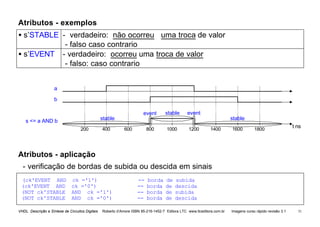 VHDL Descrição e Síntese de Circuitos Digitais Roberto d’Amore ISBN 85-216-1452-7 Editora LTC www.ltceditora.com.br Imagens curso rápido revisão 3.1 51
Atributos - exemplos
• s’STABLE - verdadeiro: não ocorreu uma troca de valor
- falso caso contrario
• s’EVENT - verdadeiro: ocorreu uma troca de valor
- falso: caso contrario
a
200 400 600 800 1000 1200 1400 1600
b
s <= a AND b
t ns
stable
event stable
stable
1800
event
Atributos - aplicação
- verificação de bordas de subida ou descida em sinais
(ck'EVENT AND ck ='1') -- borda de subida
(ck'EVENT AND ck ='0') -- borda de descida
(NOT ck'STABLE AND ck ='1') -- borda de subida
(NOT ck'STABLE AND ck ='0') -- borda de descida
 