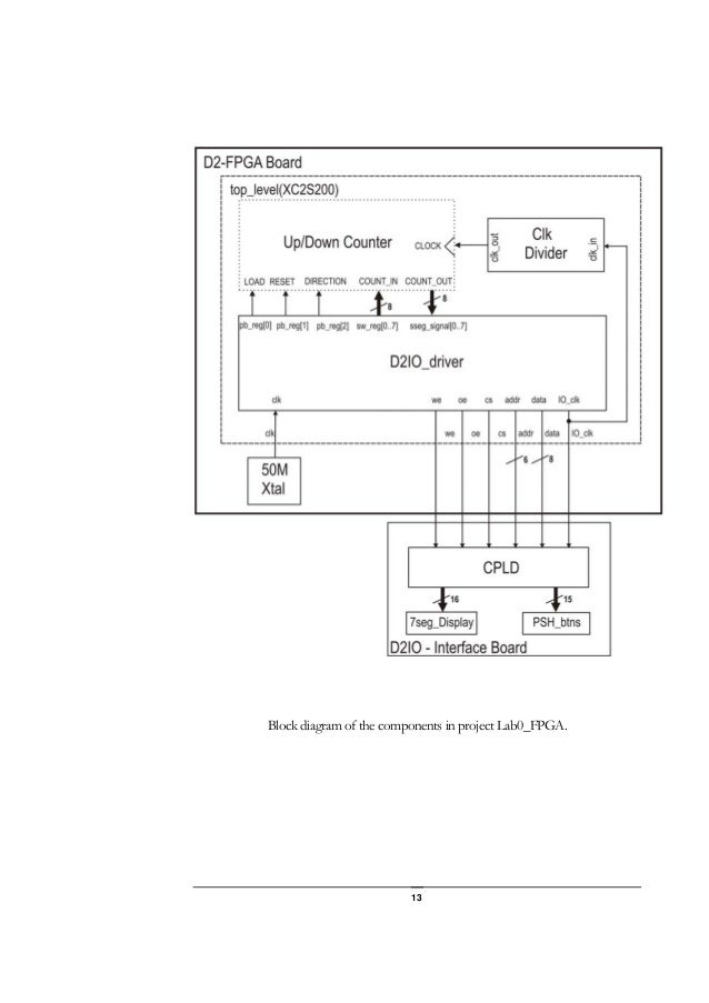 Vhdl design flow
