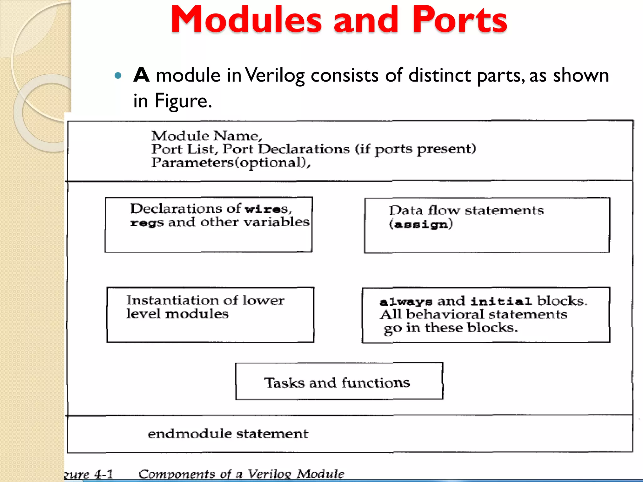 Modules and Ports
 A module inVerilog consists of distinct parts, as shown
in Figure.
 