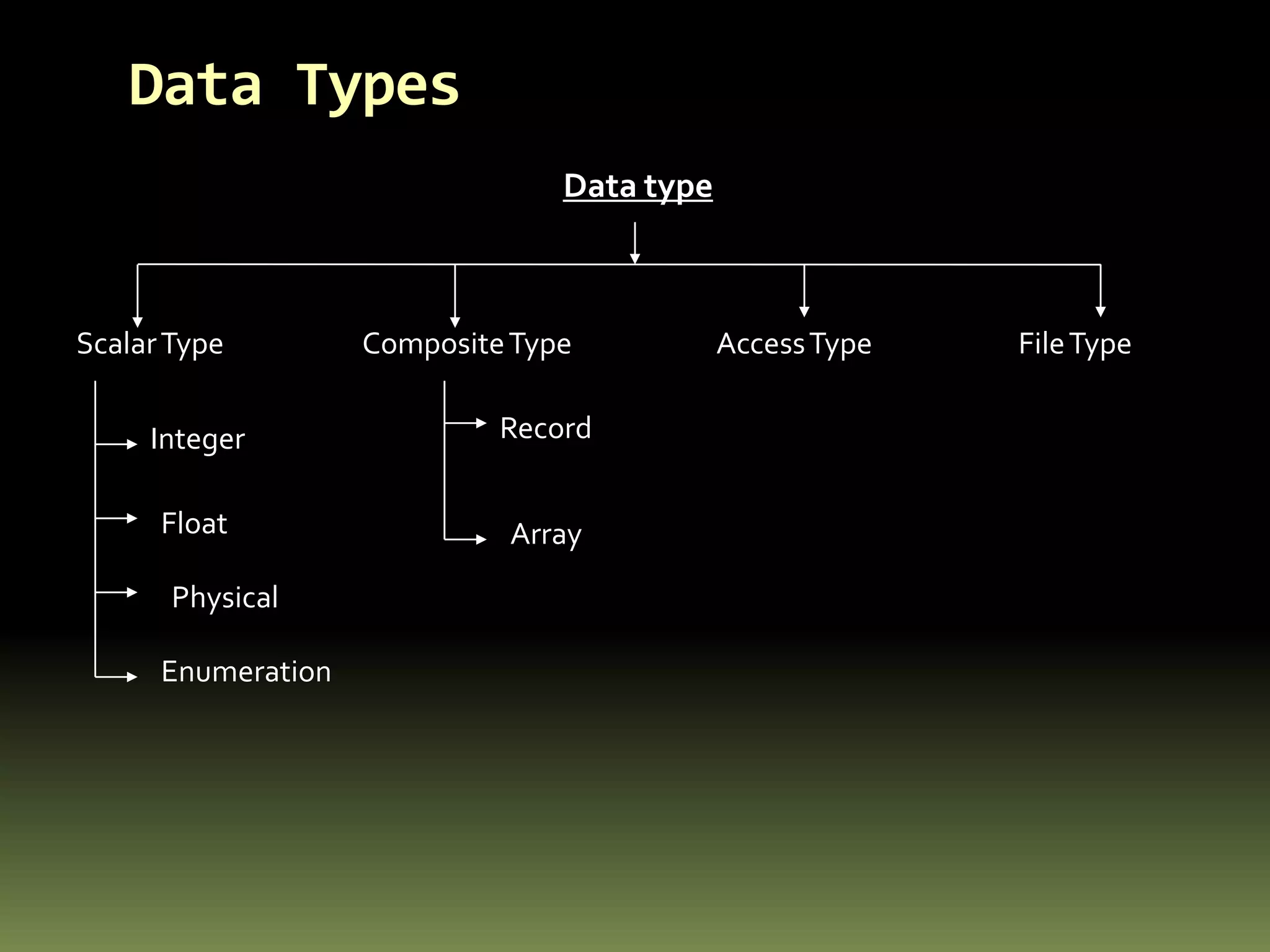 SignalsSignals are intermediary ‘ports’ within the architecture