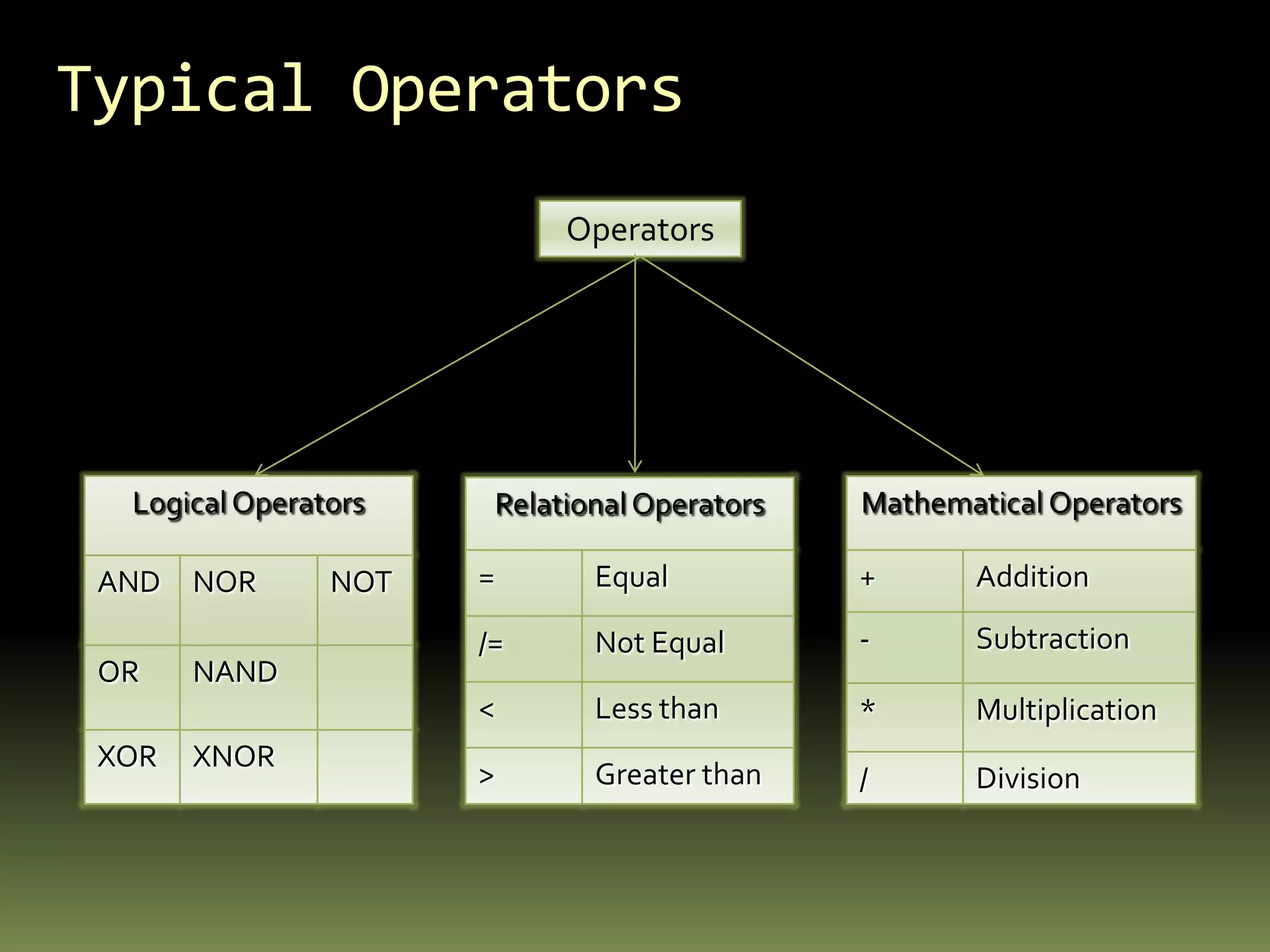  represents wires and storage elementsAXorBsumCDAnd Or EAnd Carry F And Circuit diagram of full adder