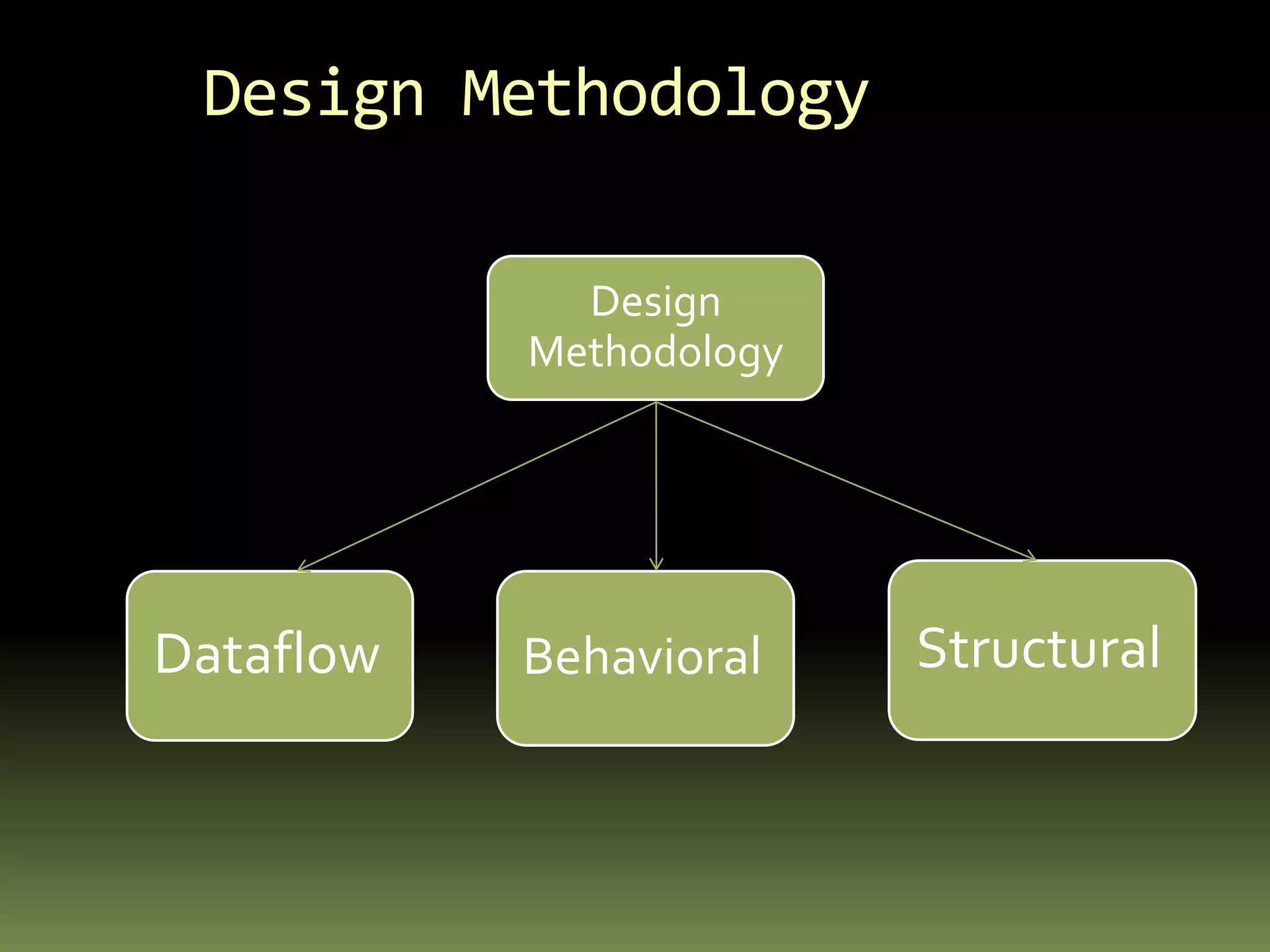 Data TypesData typeScalar TypeComposite Type Access TypeFile TypeRecordIntegerFloatArrayPhysicalEnumeration