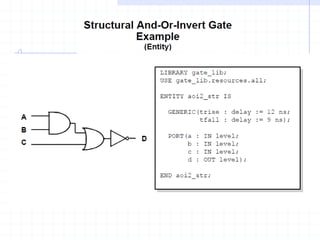 Vhdl introduction | PDF