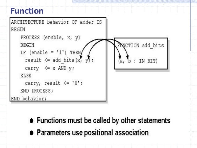 Vhdl introduction