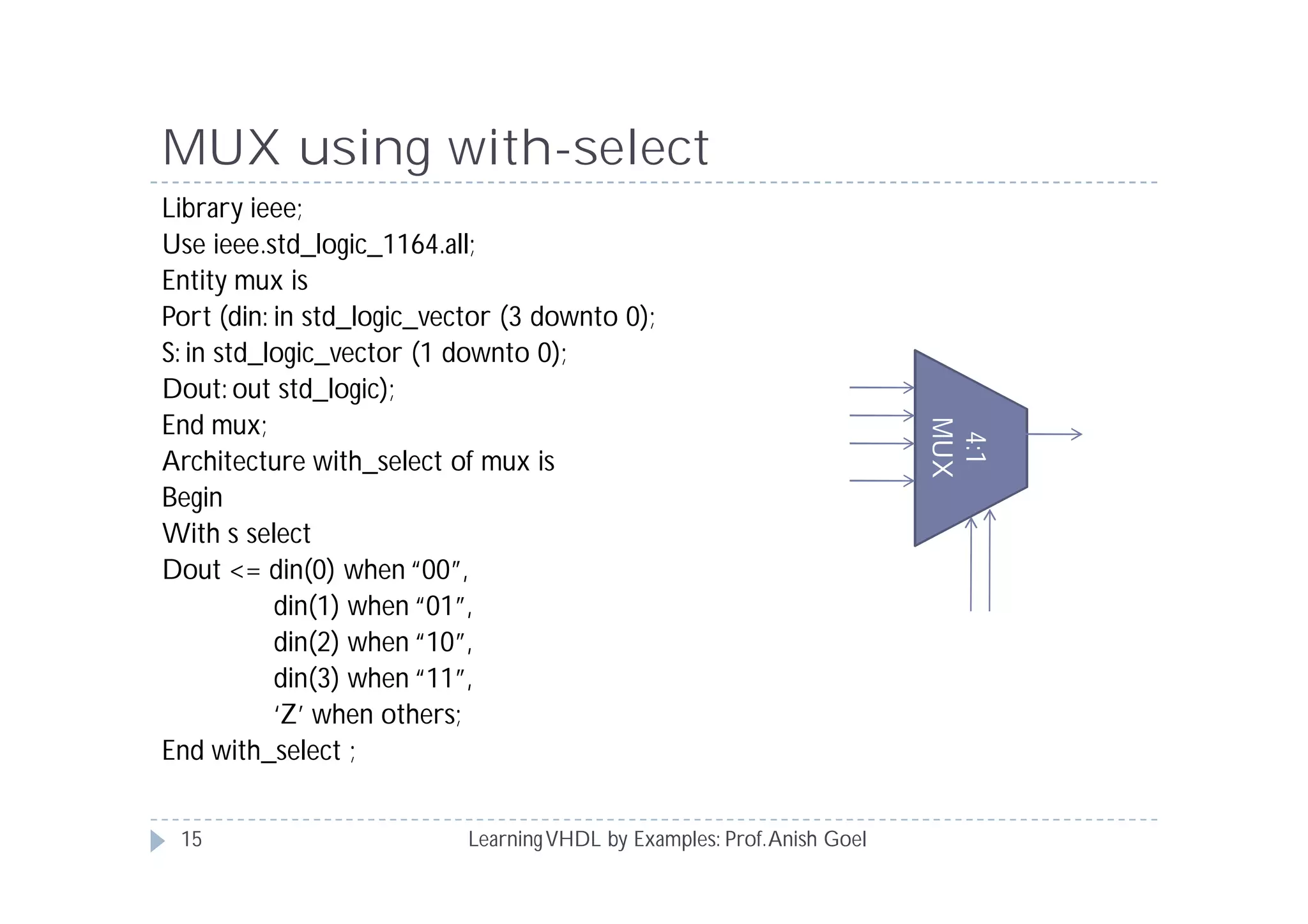 MUX using with-select
LearningVHDL by Examples: Prof.Anish Goel
Library ieee;
Use ieee.std_logic_1164.all;
Entity mux is
Port (din: in std_logic_vector (3 downto 0);
S: in std_logic_vector (1 downto 0);
Dout: out std_logic);
End mux;
Architecture with_select of mux is
Begin
With s select
Dout <= din(0) when “00”,
din(1) when “01”,
din(2) when “10”,
din(3) when “11”,
‘Z’ when others;
End with_select ;
4:1
MUX
15
 