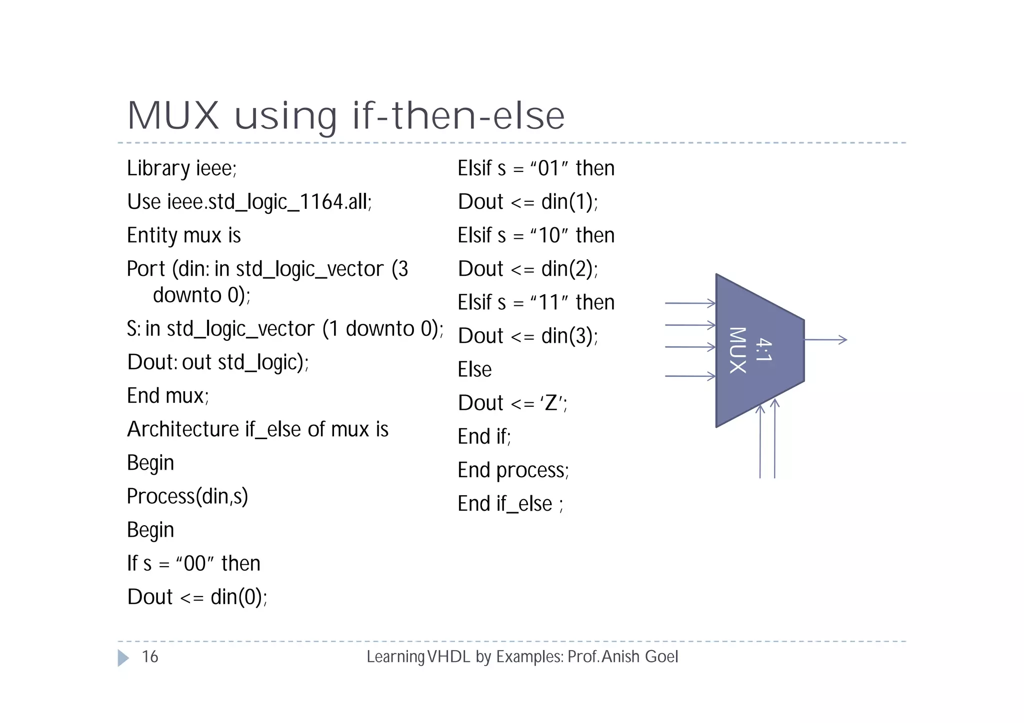 MUX using if-then-else
LearningVHDL by Examples: Prof.Anish Goel
Library ieee;
Use ieee.std_logic_1164.all;
Entity mux is
Port (din: in std_logic_vector (3
downto 0);
S: in std_logic_vector (1 downto 0);
Dout: out std_logic);
End mux;
Architecture if_else of mux is
Begin
Process(din,s)
Begin
If s = “00” then
Dout <= din(0);
Elsif s = “01” then
Dout <= din(1);
Elsif s = “10” then
Dout <= din(2);
Elsif s = “11” then
Dout <= din(3);
Else
Dout <= ‘Z’;
End if;
End process;
End if_else ;
4:1
MUX
16
 