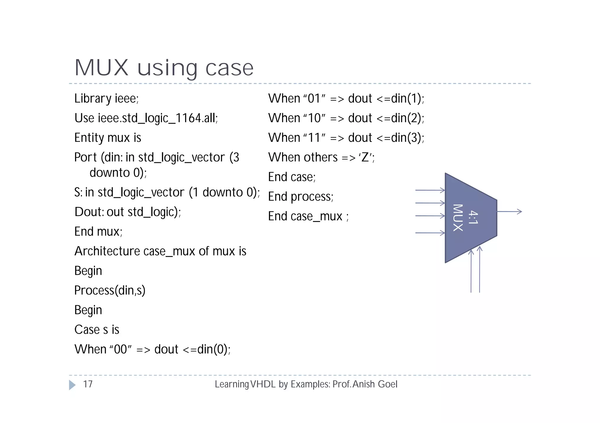 MUX using case
LearningVHDL by Examples: Prof.Anish Goel
Library ieee;
Use ieee.std_logic_1164.all;
Entity mux is
Port (din: in std_logic_vector (3
downto 0);
S: in std_logic_vector (1 downto 0);
Dout: out std_logic);
End mux;
Architecture case_mux of mux is
Begin
Process(din,s)
Begin
Case s is
When “00” => dout <=din(0);
When “01” => dout <=din(1);
When “10” => dout <=din(2);
When “11” => dout <=din(3);
When others => ‘Z’;
End case;
End process;
End case_mux ;
4:1
MUX
17
 