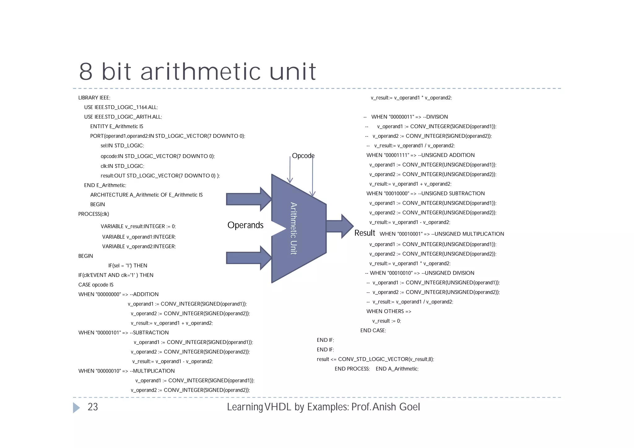 8 bit arithmetic unit
LearningVHDL by Examples: Prof.Anish Goel
LIBRARY IEEE;
USE IEEE.STD_LOGIC_1164.ALL;
USE IEEE.STD_LOGIC_ARITH.ALL;
ENTITY E_Arithmetic IS
PORT(operand1,operand2:IN STD_LOGIC_VECTOR(7 DOWNTO 0);
sel:IN STD_LOGIC;
opcode:IN STD_LOGIC_VECTOR(7 DOWNTO 0); Opcode
clk:IN STD_LOGIC;
result:OUT STD_LOGIC_VECTOR(7 DOWNTO 0) );
END E_Arithmetic;
ARCHITECTURE A_Arithmetic OF E_Arithmetic IS
BEGIN
PROCESS(clk)
VARIABLE v_result:INTEGER := 0; Operands
VARIABLE v_operand1:INTEGER;
VARIABLE v_operand2:INTEGER;
BEGIN
IF(sel = '1') THEN
IF(clk'EVENT AND clk='1' ) THEN
CASE opcode IS
WHEN "00000000" => --ADDITION
v_operand1 := CONV_INTEGER(SIGNED(operand1));
v_operand2 := CONV_INTEGER(SIGNED(operand2));
v_result:= v_operand1 + v_operand2;
WHEN "00000101" => --SUBTRACTION
v_operand1 := CONV_INTEGER(SIGNED(operand1));
v_operand2 := CONV_INTEGER(SIGNED(operand2));
v_result:= v_operand1 - v_operand2;
WHEN "00000010" => --MULTIPLICATION
v_operand1 := CONV_INTEGER(SIGNED(operand1));
v_operand2 := CONV_INTEGER(SIGNED(operand2));
v_result:= v_operand1 * v_operand2;
-- WHEN "00000011" => --DIVISION
-- v_operand1 := CONV_INTEGER(SIGNED(operand1));
-- v_operand2 := CONV_INTEGER(SIGNED(operand2));
-- v_result:= v_operand1 / v_operand2;
WHEN "00001111" => --UNSIGNED ADDITION
v_operand1 := CONV_INTEGER(UNSIGNED(operand1));
v_operand2 := CONV_INTEGER(UNSIGNED(operand2));
v_result:= v_operand1 + v_operand2;
WHEN "00010000" => --UNSIGNED SUBTRACTION
v_operand1 := CONV_INTEGER(UNSIGNED(operand1));
v_operand2 := CONV_INTEGER(UNSIGNED(operand2));
v_result:= v_operand1 - v_operand2;
Result WHEN "00010001" => --UNSIGNED MULTIPLICATION
v_operand1 := CONV_INTEGER(UNSIGNED(operand1));
v_operand2 := CONV_INTEGER(UNSIGNED(operand2));
v_result:= v_operand1 * v_operand2;
-- WHEN "00010010" => --UNSIGNED DIVISION
-- v_operand1 := CONV_INTEGER(UNSIGNED(operand1));
-- v_operand2 := CONV_INTEGER(UNSIGNED(operand2));
-- v_result:= v_operand1 / v_operand2;
WHEN OTHERS =>
v_result := 0;
END CASE;
END IF;
END IF;
result <= CONV_STD_LOGIC_VECTOR(v_result,8);
END PROCESS; END A_Arithmetic;
ArithmeticUnit
23
 