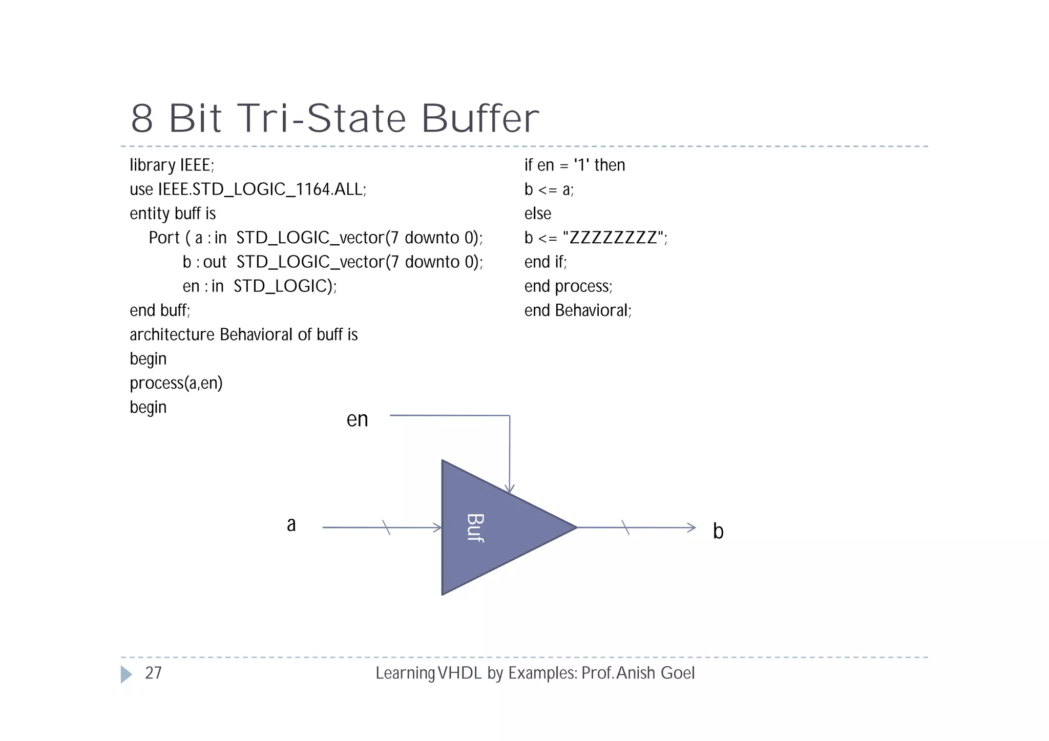 8 Bit Tri-State Buffer
LearningVHDL by Examples: Prof.Anish Goel
library IEEE;
use IEEE.STD_LOGIC_1164.ALL;
entity buff is
Port ( a : in STD_LOGIC_vector(7 downto 0);
b : out STD_LOGIC_vector(7 downto 0);
en : in STD_LOGIC);
end buff;
architecture Behavioral of buff is
begin
process(a,en)
begin
if en = '1' then
b <= a;
else
b <= "ZZZZZZZZ";
end if;
end process;
end Behavioral;
Buf
en
a b
27
 