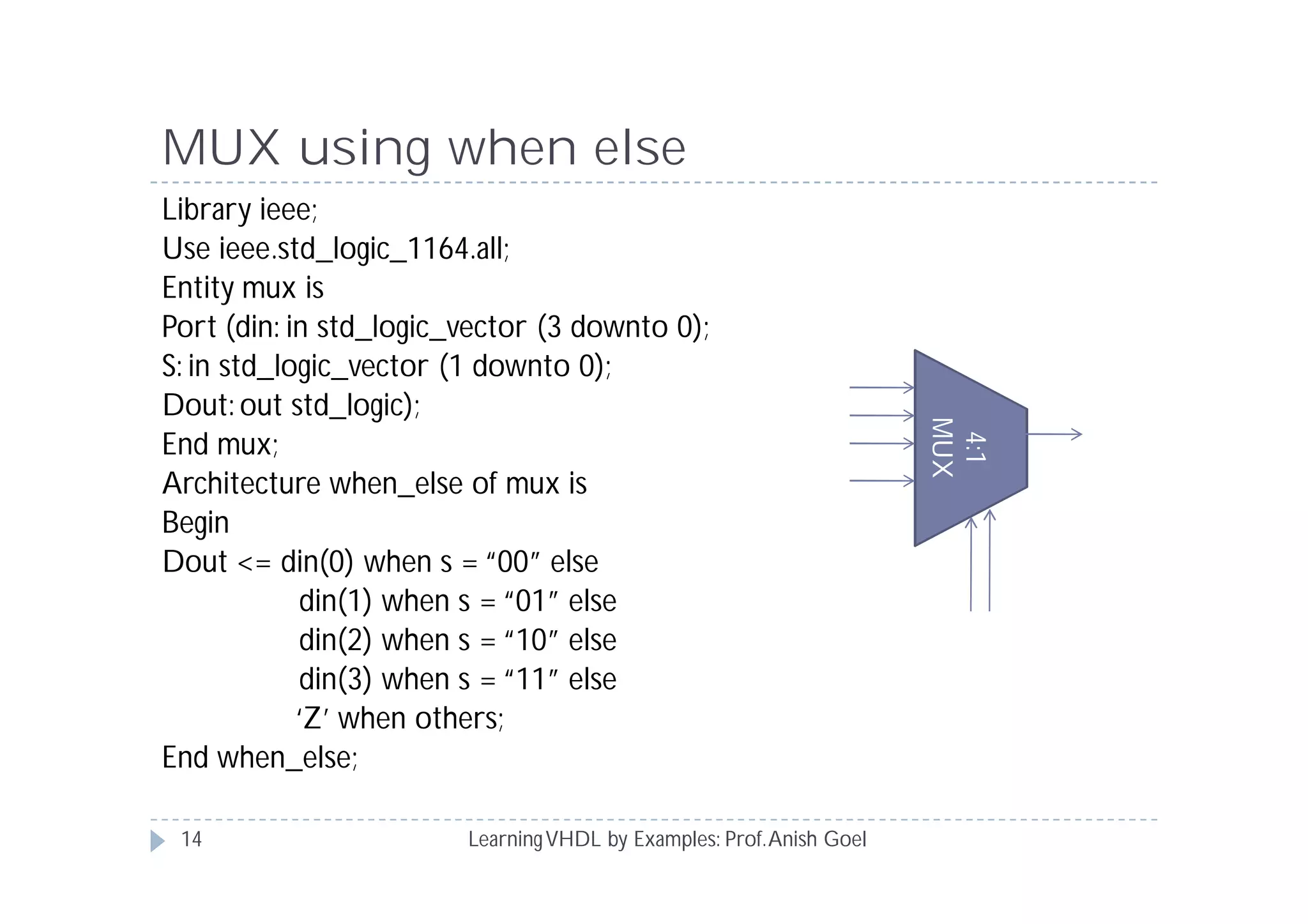 MUX using when else
LearningVHDL by Examples: Prof.Anish Goel
Library ieee;
Use ieee.std_logic_1164.all;
Entity mux is
Port (din: in std_logic_vector (3 downto 0);
S: in std_logic_vector (1 downto 0);
Dout: out std_logic);
End mux;
Architecture when_else of mux is
Begin
Dout <= din(0) when s = “00” else
din(1) when s = “01” else
din(2) when s = “10” else
din(3) when s = “11” else
‘Z’ when others;
End when_else;
4:1
MUX
14
 