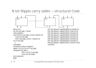 Learning vhdl by examples | PDF