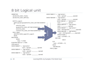Learning vhdl by examples | PDF