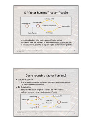 O “factor humano” na verificação
                                                                 Codificação RTL

                                     Interpretação
           Especificação
                                                            O mesmo projectista                   Modelo RTL



                         Factor humano                              Verificação




          A verificação não é feita contra a especificação original
          O processo pode ser “viciado” se apenas existir uma só interpretação
          É (mais ou menos…) normal as especificações conterem ambiguidades


FEUP/DEEC : EEC0055 / Projecto de Sistemas Digitais, 2006/2007                                                 83
José Carlos Alves




                    Como reduzir o factor humano?
• Automatização
     – Criar procedimentos que verifiquem o projecto automaticamente (!)
            • quem faz esses procedimentos?

• Redundância
     – dois projectistas: um projecta o sistema e o outro verifica
     – cada um tem uma interpretação da especificação

                             Interpretação A                                    Codificação RTL

           Especificação
                                                                    Projectista A
                                                                                                  Modelo RTL
                                                                    Projectista B


                                                                                    Verificação
                              Interpretação B


FEUP/DEEC : EEC0055 / Projecto de Sistemas Digitais, 2006/2007                                                 84
José Carlos Alves
 