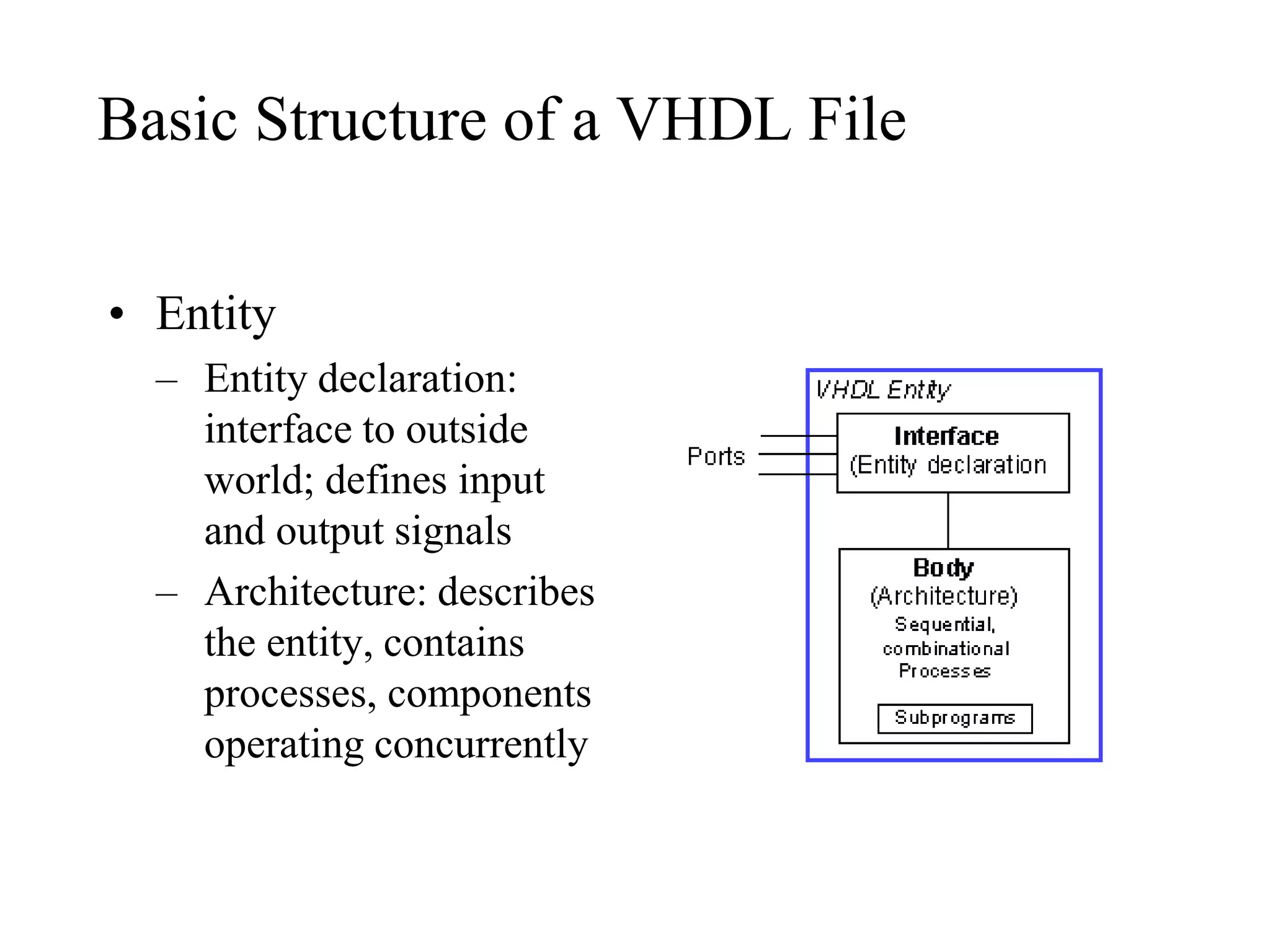 Basic Structure of a VHDL File
• Entity
– Entity declaration:
interface to outside
world; defines input
and output signals
– Architecture: describes
the entity, contains
processes, components
operating concurrently
 