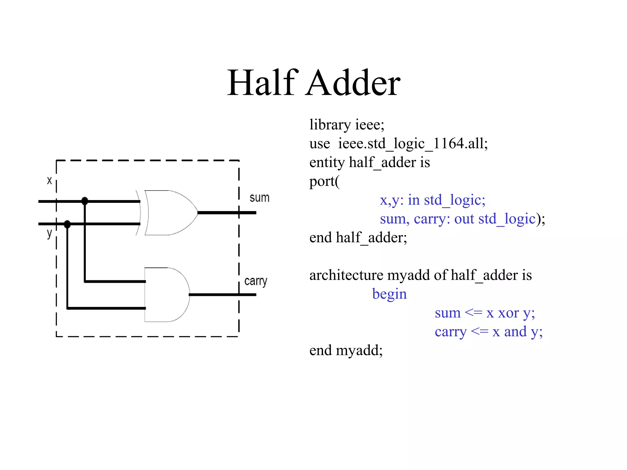 Half Adder
library ieee;
use ieee.std_logic_1164.all;
entity half_adder is
port(
x,y: in std_logic;
sum, carry: out std_logic);
end half_adder;
architecture myadd of half_adder is
begin
sum <= x xor y;
carry <= x and y;
end myadd;
 
